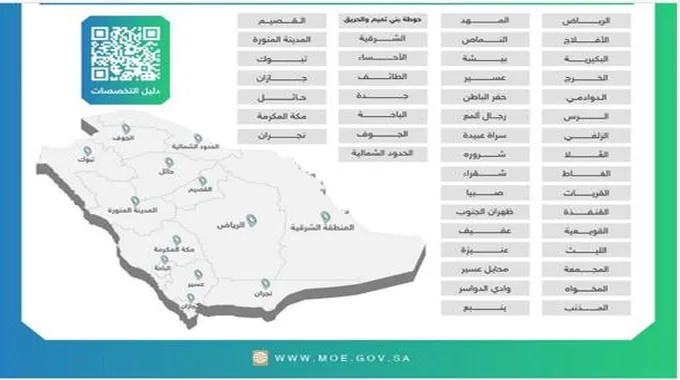 “Here” التخصصات المطلوبة في الوظائف التعليمية