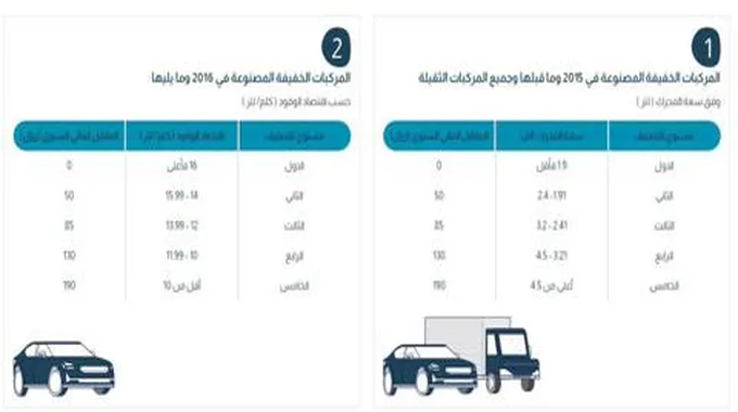 بحسب كفاءتها في استهلاك الوقود.. بدء تنفيذ