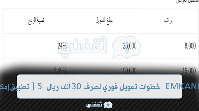 [تطبيق إمكان الضمان] 5 خطوات تمويل فوري بدون كفيل 30 ألف ريال Emkanfinance شركات تدريب الراجحي