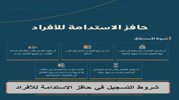 كيفية التسجيل في حافز والشروط المطلوبة وموعد