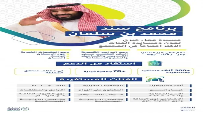 تقديم طلب مساعدة بمنصة سند للمبادرات الإنسانية