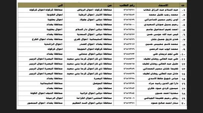 استعلام كشوفات اسماء نقل النفوس الوجبة الأخيرة