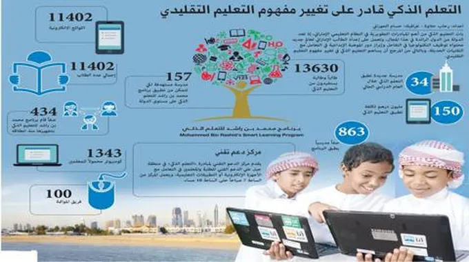 تسجيل دخول بوابة التعلم الذكي بالهوية الرقمية