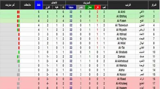 موعد مباريات دوري روشن السعودي وجدول ترتيب دوري