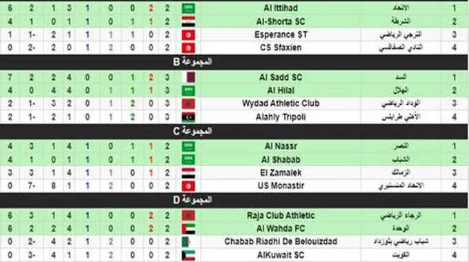 ترتيب كأس الملك سلمان للأندية 2023 ترتيب