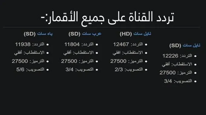 اضبطها الآن.. تردد قناة ناشيونال جيوغرافيك