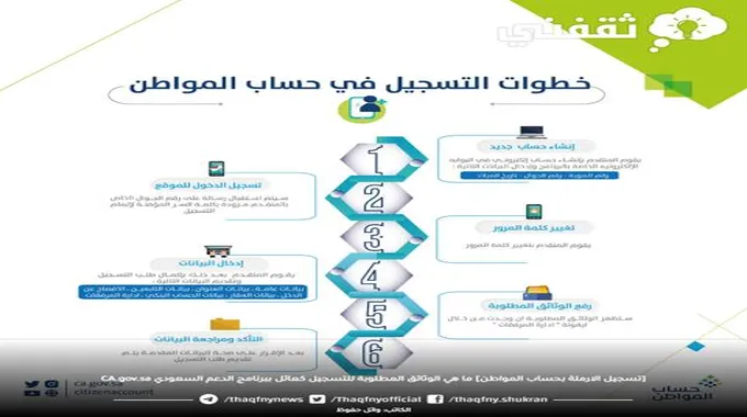 شروط تسجيل الأرملة في حساب المواطن “تقديم