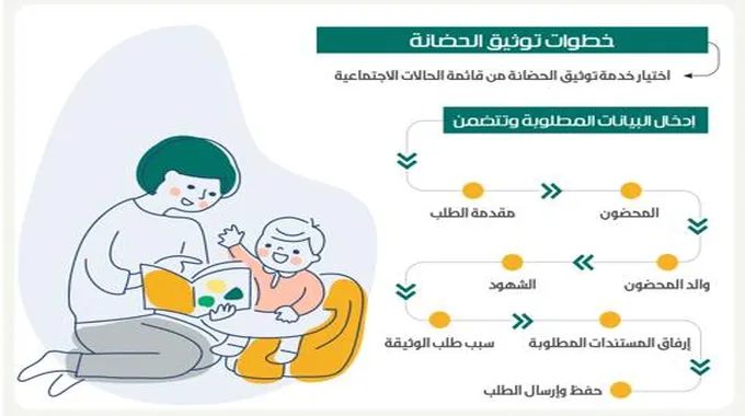 تعرف علي خطوات توثيق حضانة الأم لأطفالها في