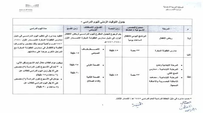 عاجل.. وزارة التعليم تعلن عن أوقات حضور وانصراف