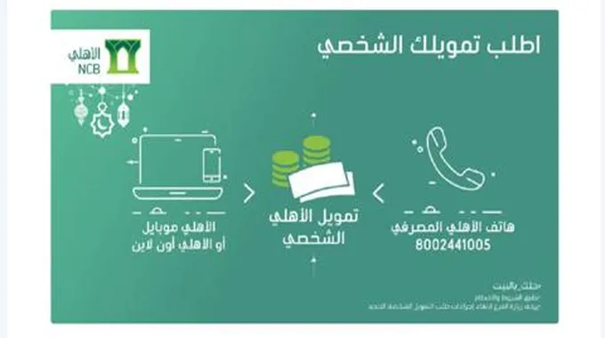 شروط الحصول على 2 مليون ريال ونص وتأجيل 3 أقساط