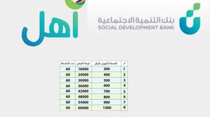 تمويل اهل 60 الف ريال من بنك التنمية للمواطنين