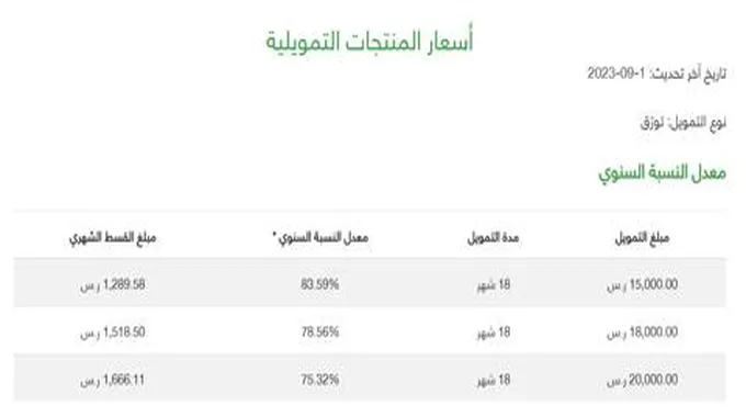 تمويل فوري أونلاين سلفة 5000 ريال لـ 20000 ريال