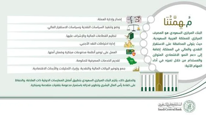 تمويل شخصى من مؤسسة النقد السعودية والشروط