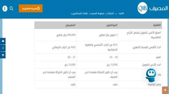 احصل على 2 مليون ريال قطري عبر تمويل مصرف قطر