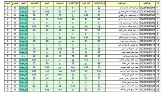 موقع وزارة التربية العراقية نتائج الامتحانات