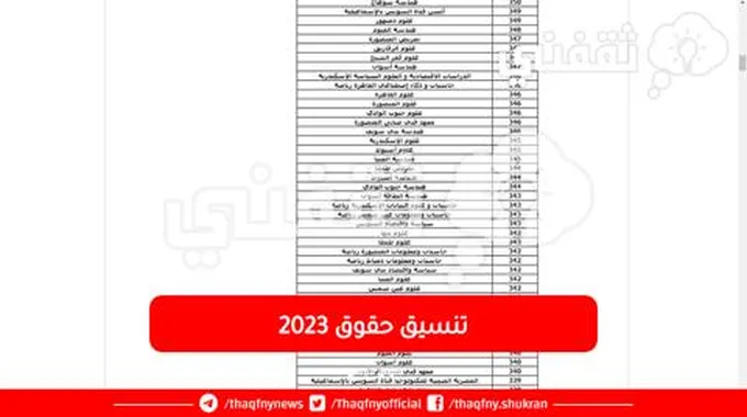 تابع مؤشرات تنسيق كلية حقوق 2023 في جامعات مصر