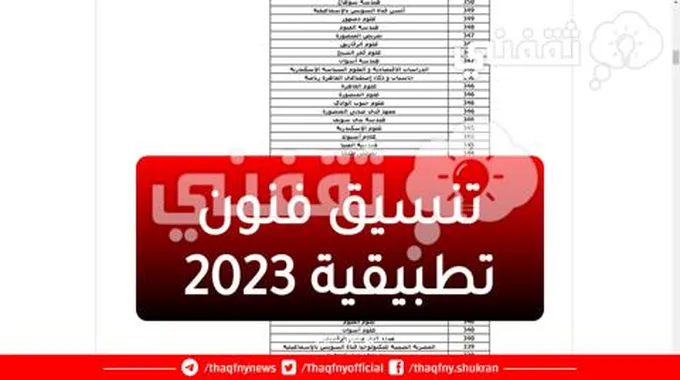 “هُنا” مؤشرات تنسيق فنون تطبيقية للعام 2023 في