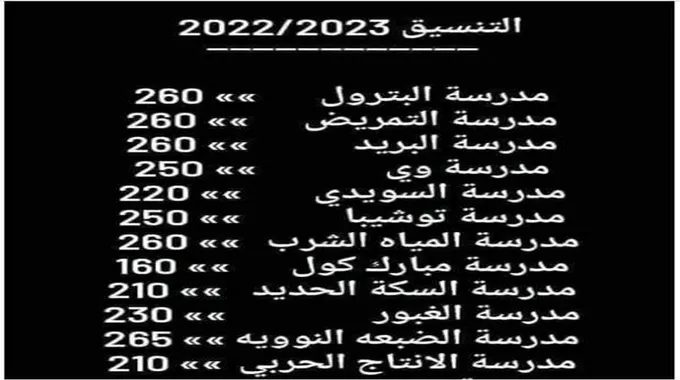 رسمياً : بالدرجات تنسيق الدبلومات الفنية 2024/2023 جميع المحافظات الجيزة 175 درجة