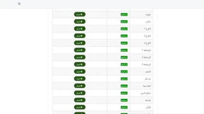 رابط تحميل نتائج الثالث المتوسط الدور الاول