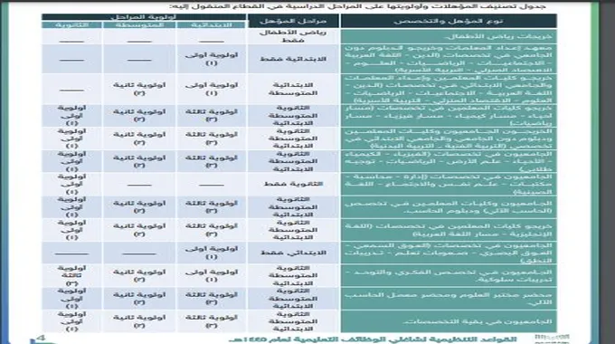 فتح رابط التقديم لحركة النقل الخارجي 1445