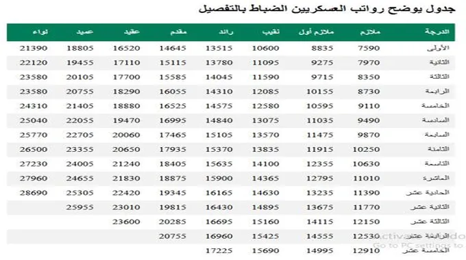 راتب كلية الملك خالد العسكرية 1445 ومزايا وعدد