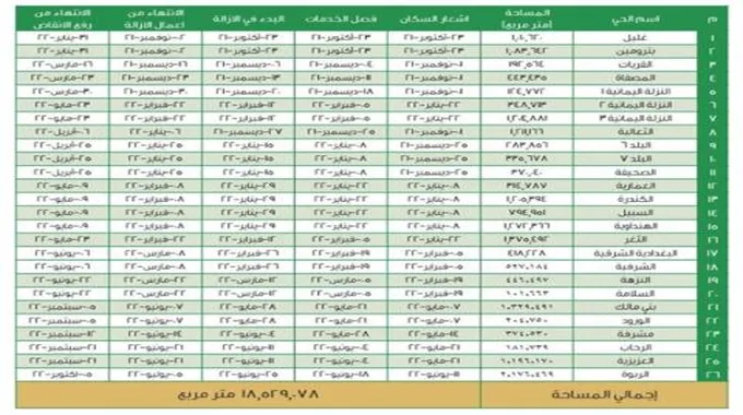 هل عاد الهدد في جدة 1445 مجددًا؟ “الأمانة