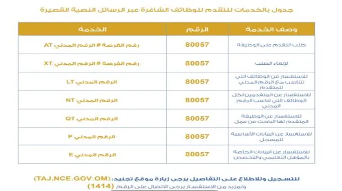 رابط وظائف المدينة الطبية للأجهزة العسكرية 2023