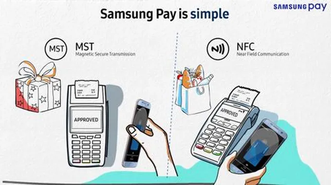 تفعيل خاصية Samsung Pay لنقاط البيع وما هي