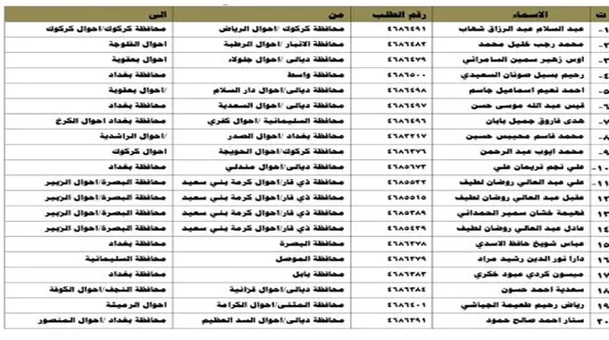 رابط الاستعلام عن كشوفات اسماء نقل النفوس