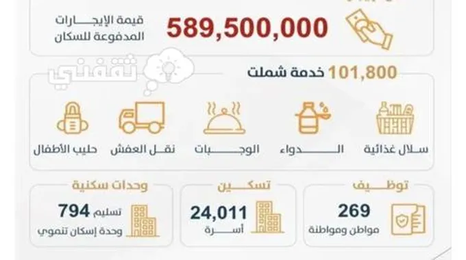 “إمارة مكة” سكن مجاني لسكان الأحياء العشوائية