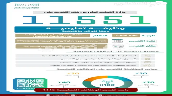 “Open” رابط تقديم الوظائف التعليمية 1445 عبر