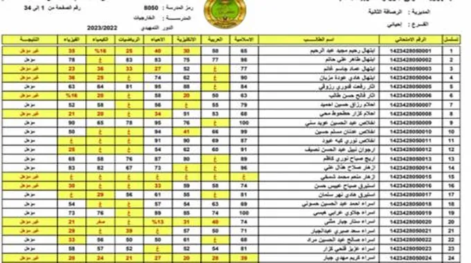 نتائج الثالث متوسط 2023 بابل بالرقم الامتحاني والاسم موقع نتائجنا