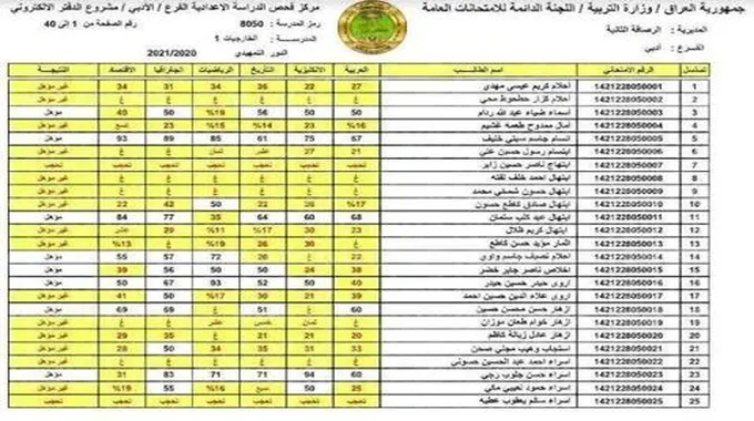 موقع نتائجنا نتائج الامتحانات 2023 السادس