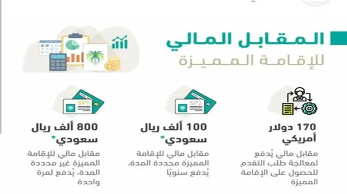 رسوم الإقامة المميزة في السعودية بعد تعديل