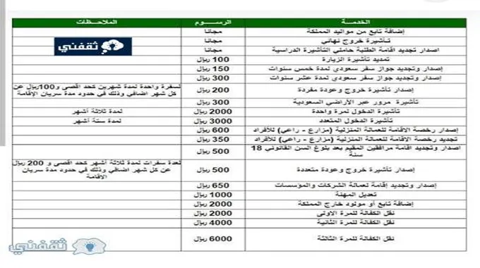 رسوم تجديد الاقامة السعودية بعد قرار تعديل