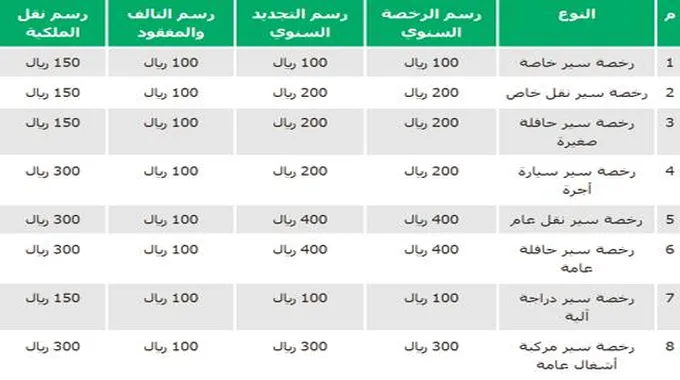 رسوم تجديد الاستمارة نقل خاص وخطوات التجديد 2024