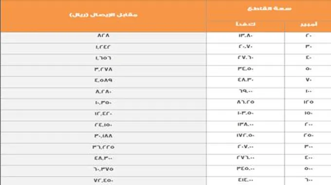 تكلفة تركيب عداد الكهرباء 2023 بالسعودية الجهد