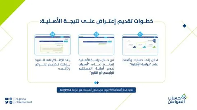 رقم التواصل على برنامج حساب المواطن وطريقة