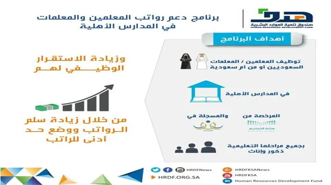 دعم رواتب المدارس الأهلية للمعلمين والمعلمات