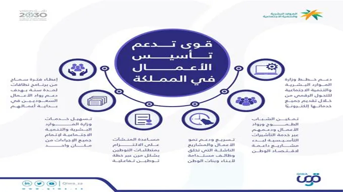 تسجيل دخول منصة قوى Portal.Qiwa.Sa الحصول على