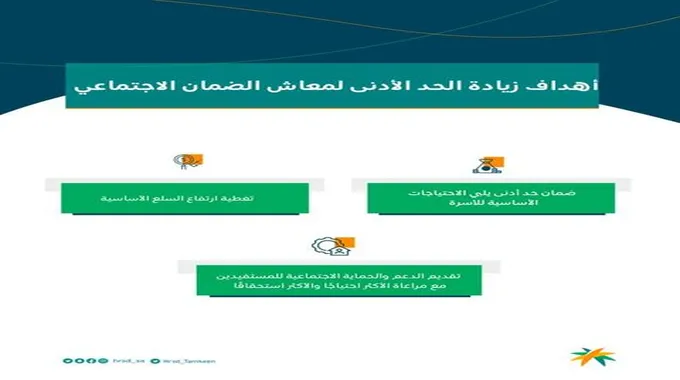 أسباب عدم حصول بعض مستفيدي الضمان الاجتماعي