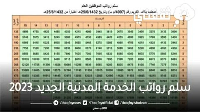 كم سلم رواتب الخدمة المدنية الجديد 1444/2023