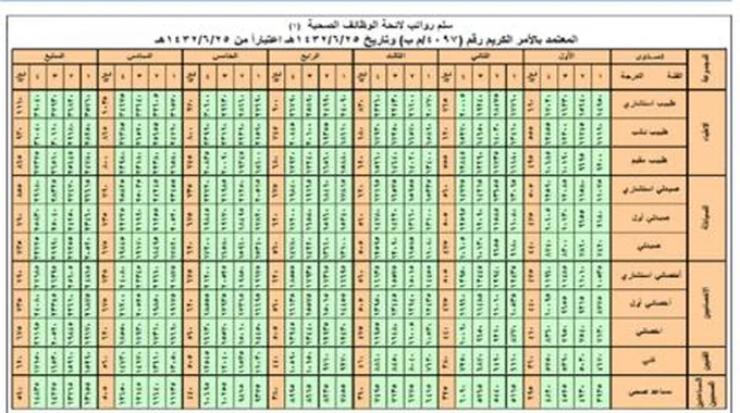 سلم رواتب الهلال الأحمر السعودي وكيفية التسجيل