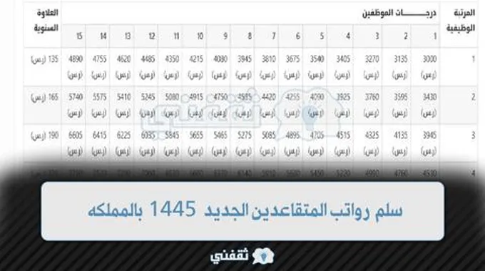 سلم رواتب المتقاعدين في المملكة العربية