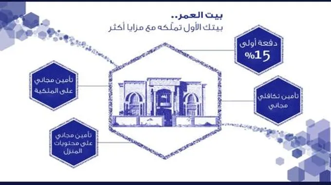 تمويل عقاري من الراجحي لشراء فيلا أو بناء منزل