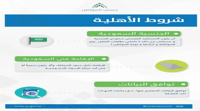 طرق التواصل مع برنامج حساب المواطن