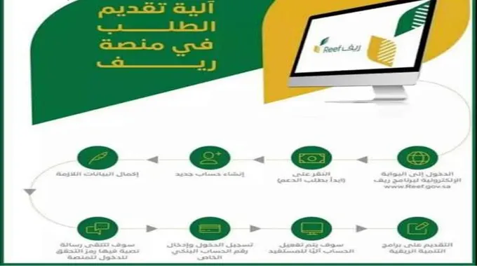 دعم ريف يوضح هل ألعاب الحدائق يشملها الدعم