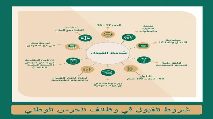 [Job.Sang.Gov.Sa] رابط استعلام نتائج القبول