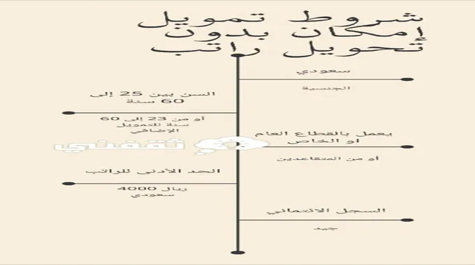 شروط تمويل إمكان بدون تحويل راتب والمستندات