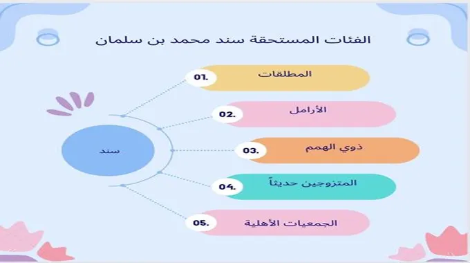 شروط سند محمد بن سلمان للأرامل والمطلقات وكيفية